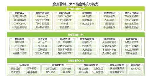 CRM全解析 核心功能、技術架構與未來趨勢