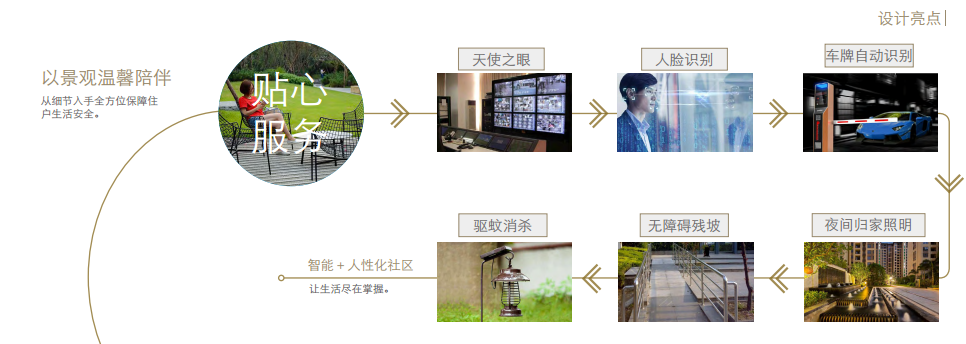祥生·湛景江山云樾府物業(yè)管理服務(wù)解析 品質(zhì)與細(xì)節(jié)的雙重呵護(hù)